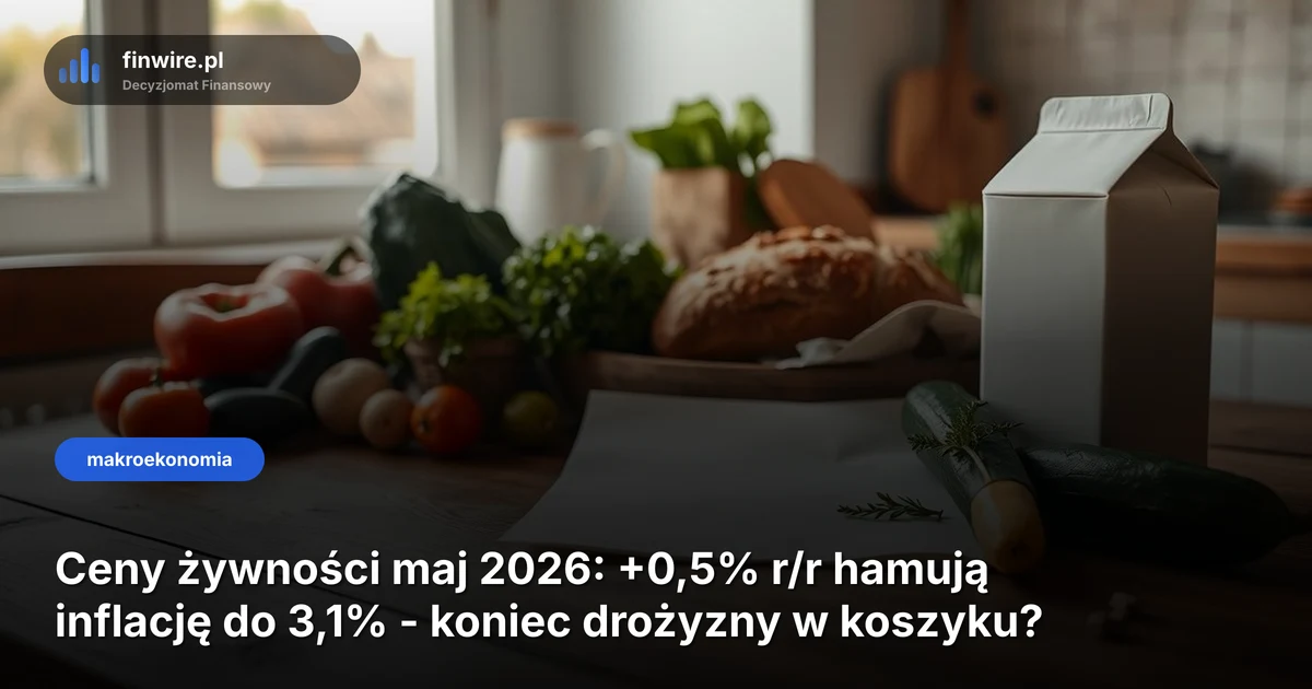 Ceny żywności maj 2026: +0,5% r/r hamują inflację do 3,1% - koniec drożyzny w koszyku?