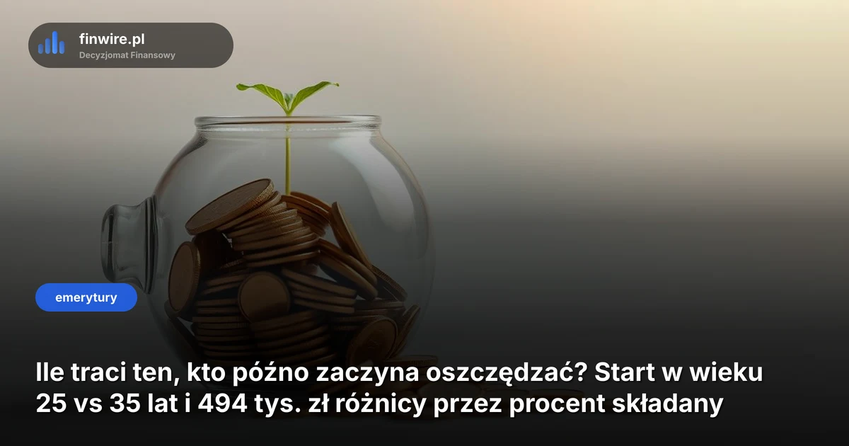 Ile traci ten, kto późno zaczyna oszczędzać? Start w wieku 25 vs 35 lat i 494 tys. zł różnicy przez procent składany