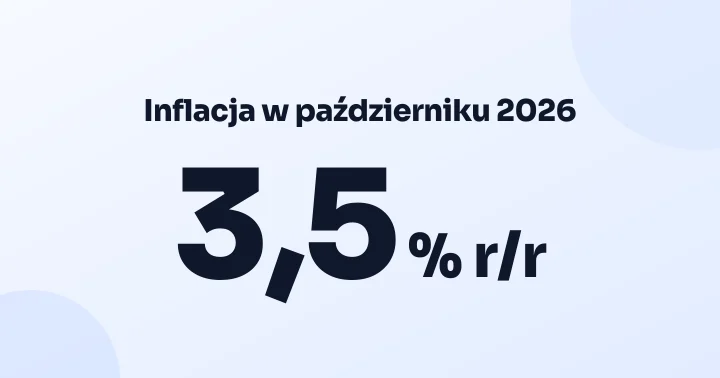 Inflacja w październiku 2026: 3,5% r/r (szybki szacunek)