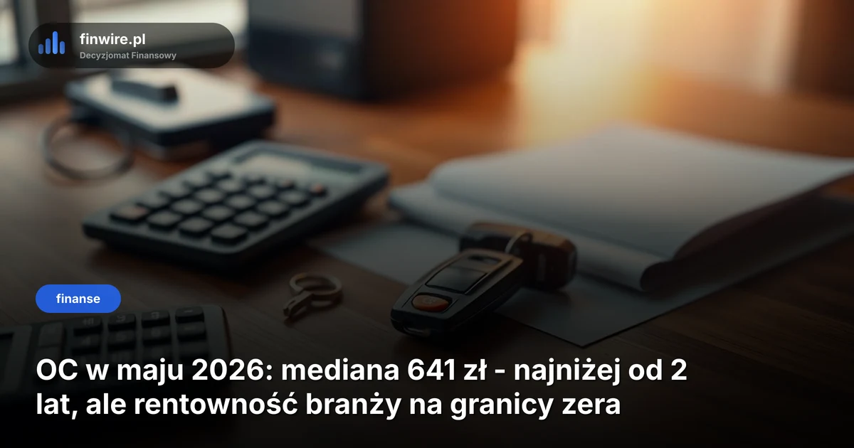 OC w maju 2026: mediana 641 zł - najniżej od 2 lat, ale rentowność branży na granicy zera