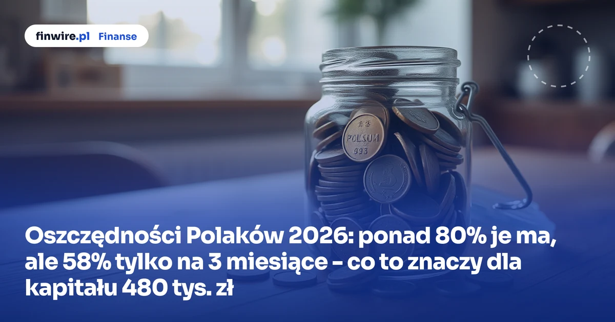 Oszczędności Polaków 2026: ponad 80% je ma, ale 58% tylko na 3 miesiące - co to znaczy dla kapitału 480 tys. zł