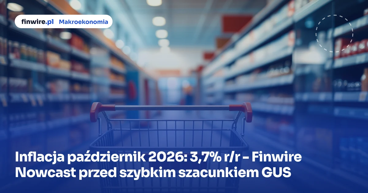 Inflacja październik 2026: 3,7% r/r - Finwire Nowcast przed szybkim szacunkiem GUS
