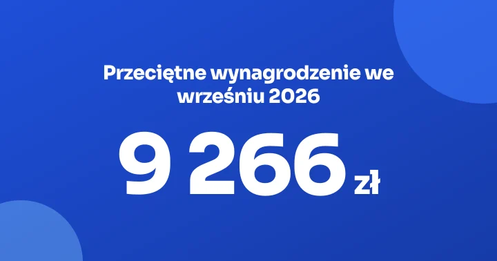 Przeciętne wynagrodzenie we wrześniu 2026: 9&nbsp;266,48&nbsp;zł, +5,9% r/r (GUS)